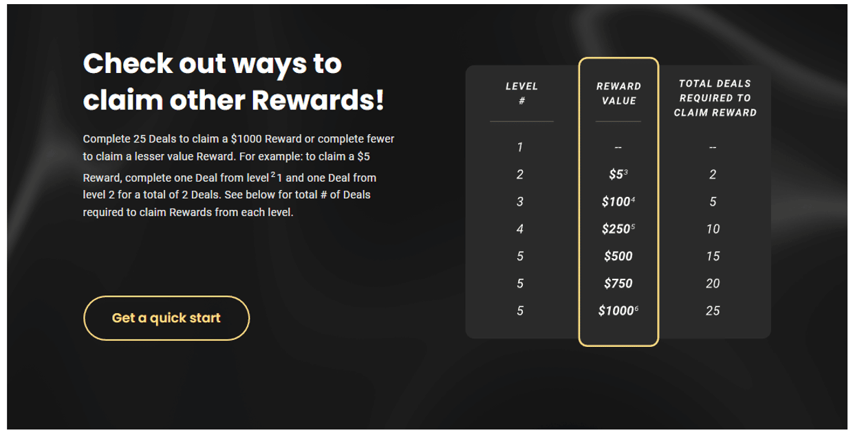 750 Cash App Reward Real or Fake? [With Screenshots]
