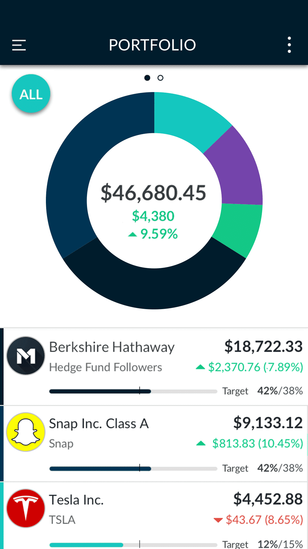 M1 Finance Review 2024: Pros, Cons, Fees & More Reddit