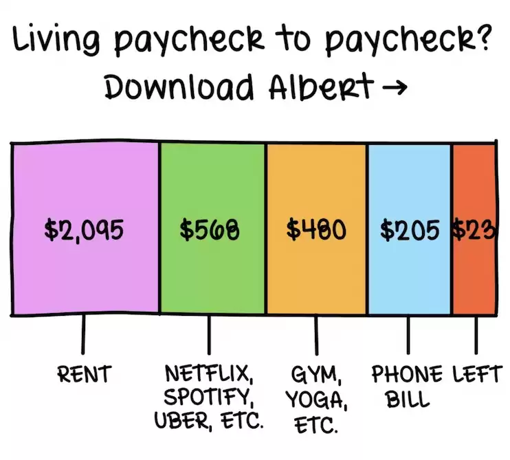 Living paycheck to paycheck?