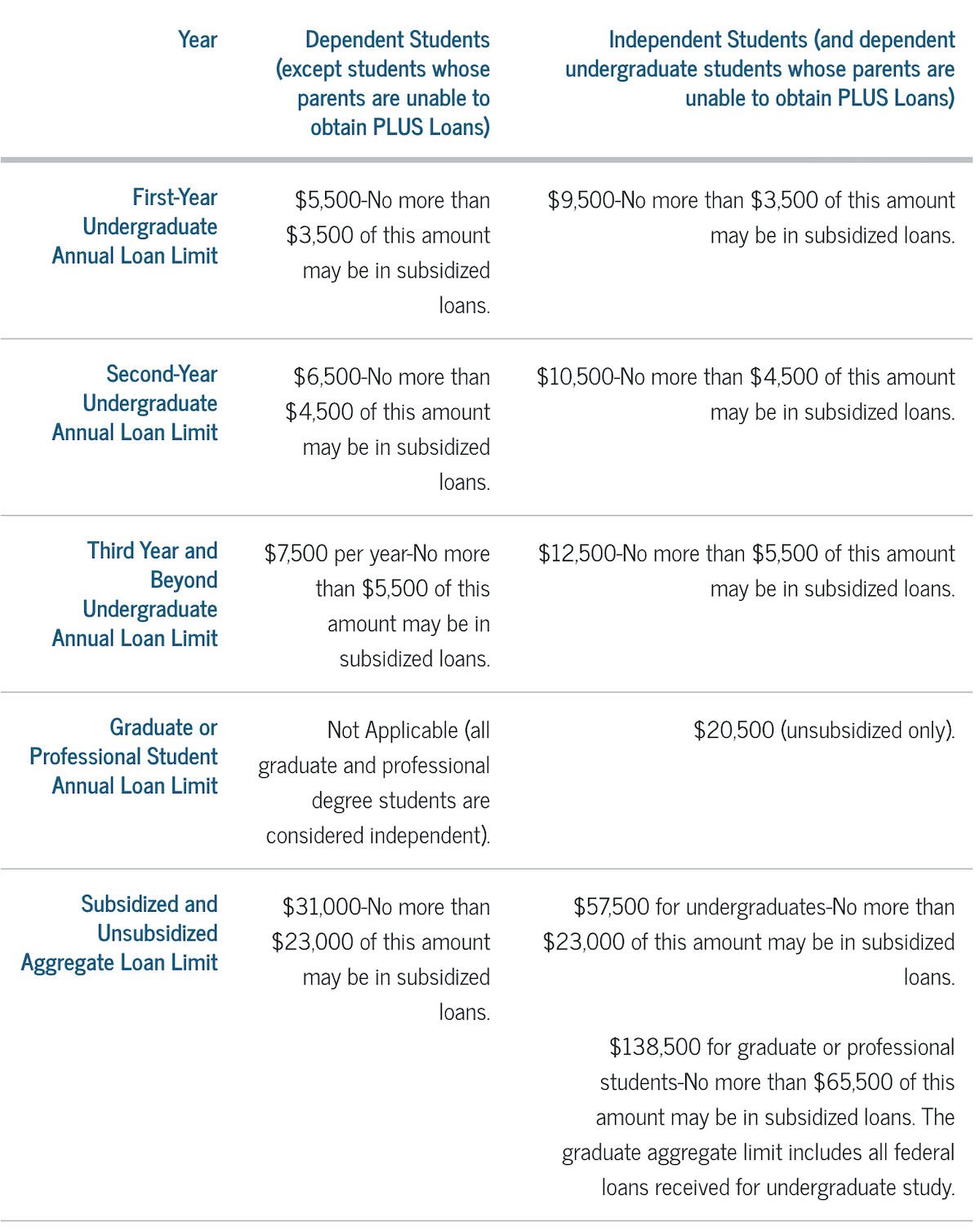 Federal vs Private Student Loans: Which Should I Get?