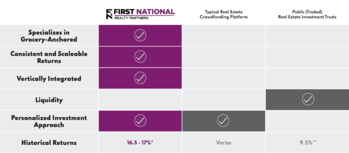 First National Realty Partners Review 2024