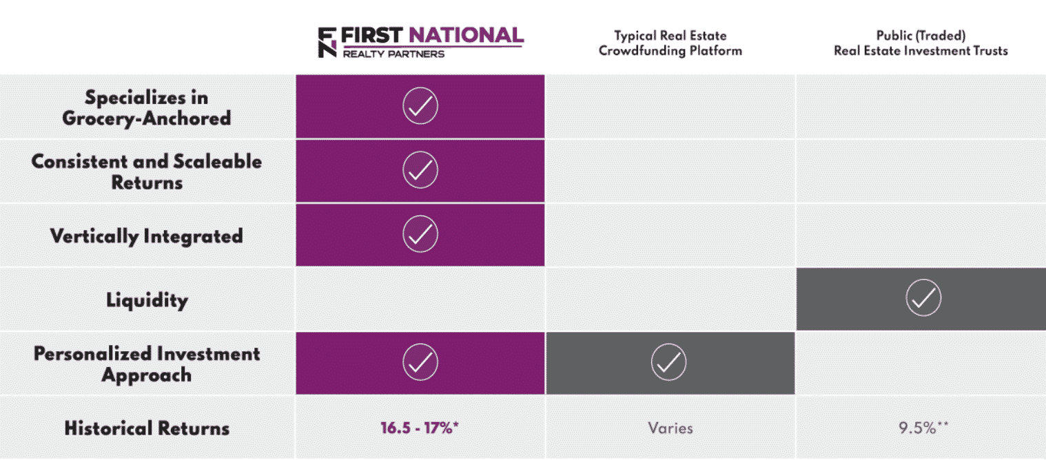 First National Realty Partners Review 2024