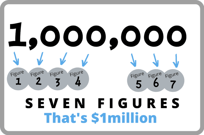 how-much-is-6-figures-7-figures-8-figures-9-figures