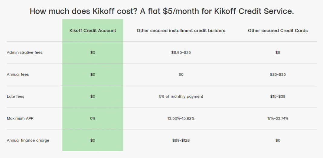 kikoff-review-how-to-use-kikoff-credit-builder